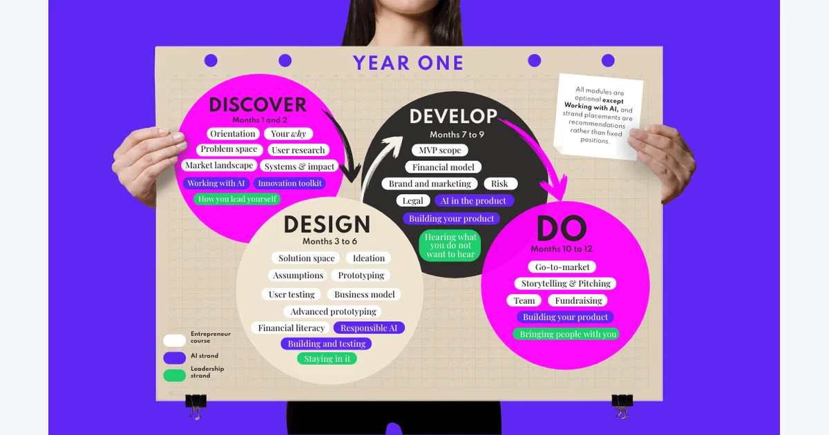 THE DO IncuVersity entrepreneurship programme 2027